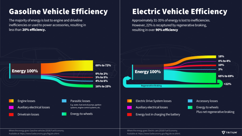 Sustainability Basics of Charging